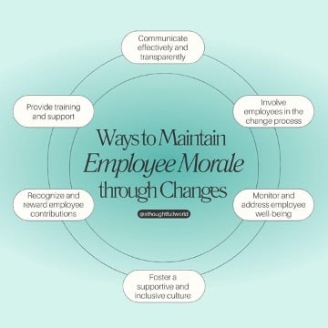Supporting Employees During Change